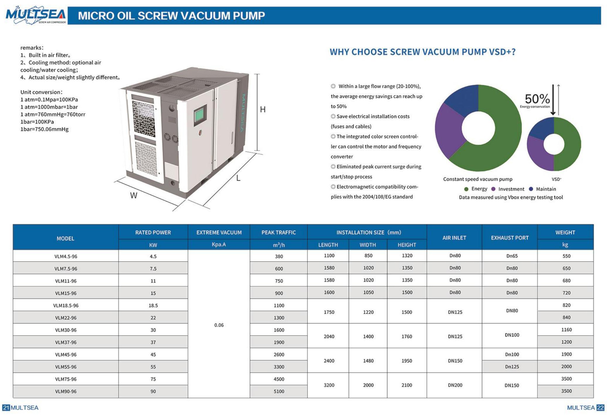 Industrial Micro-Oil Screw Vacuum Pump