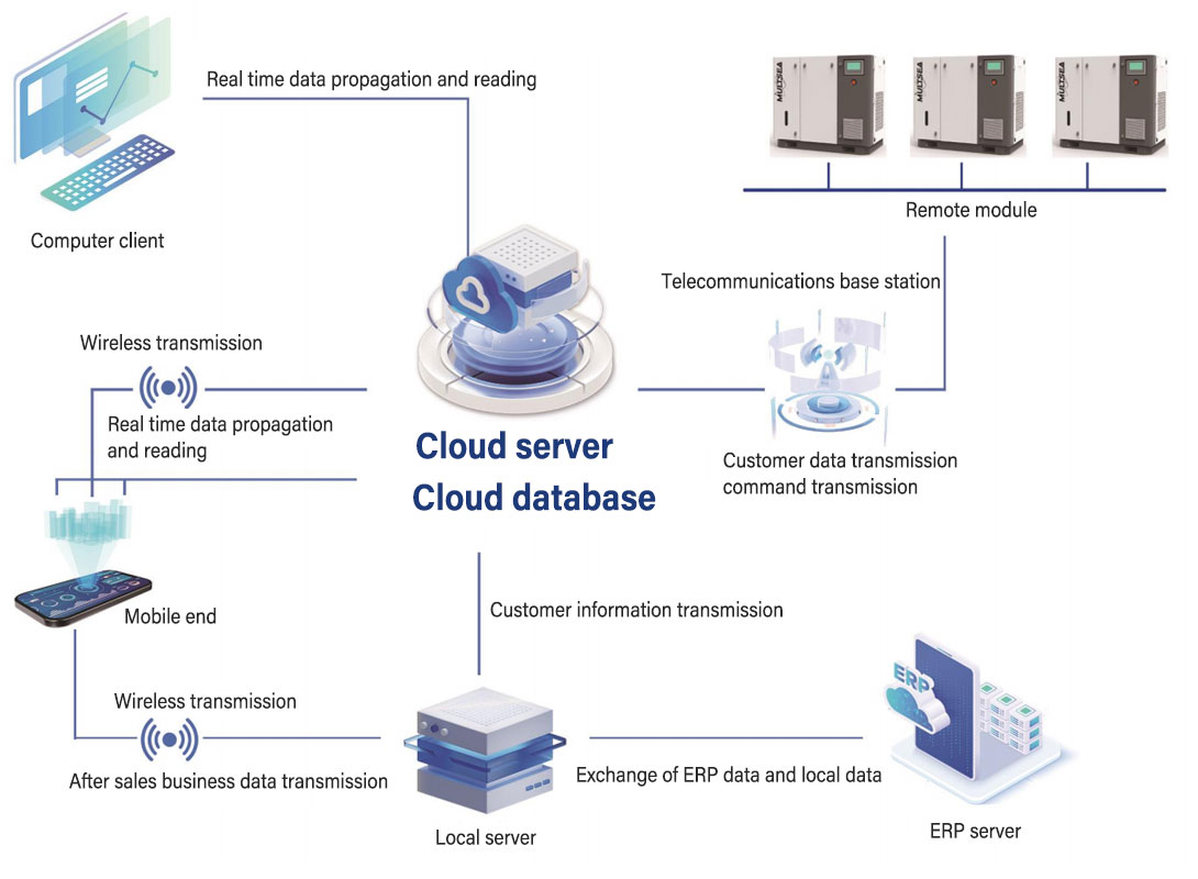 Screw Air Compressor service