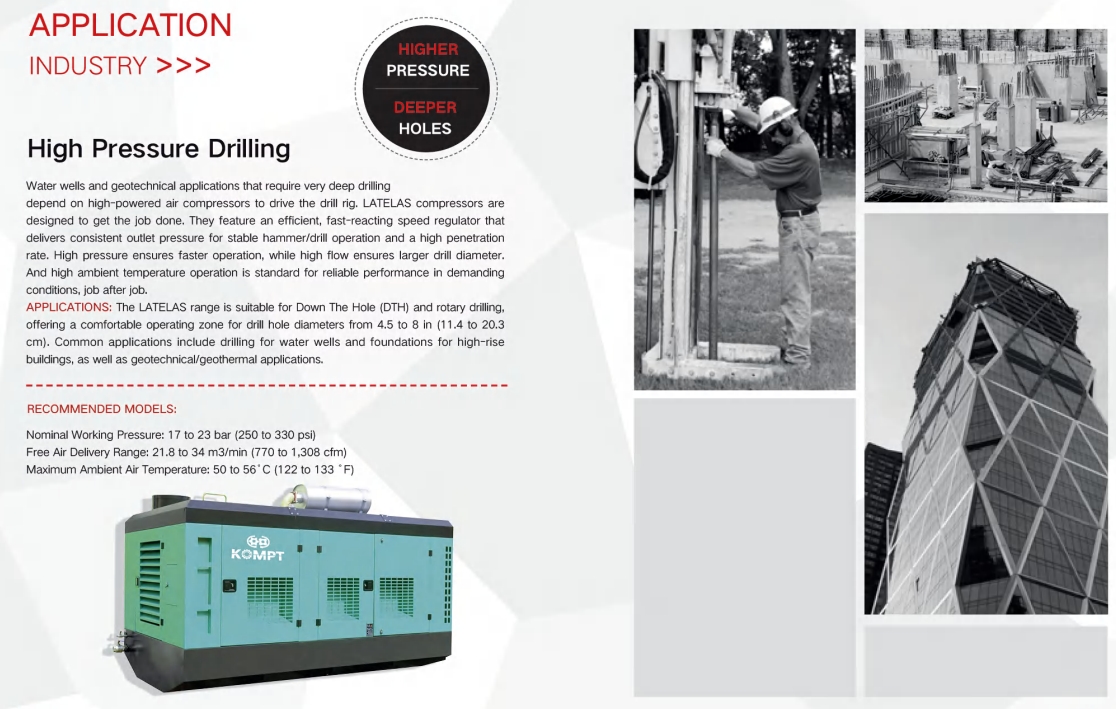 High Pressure Drilling