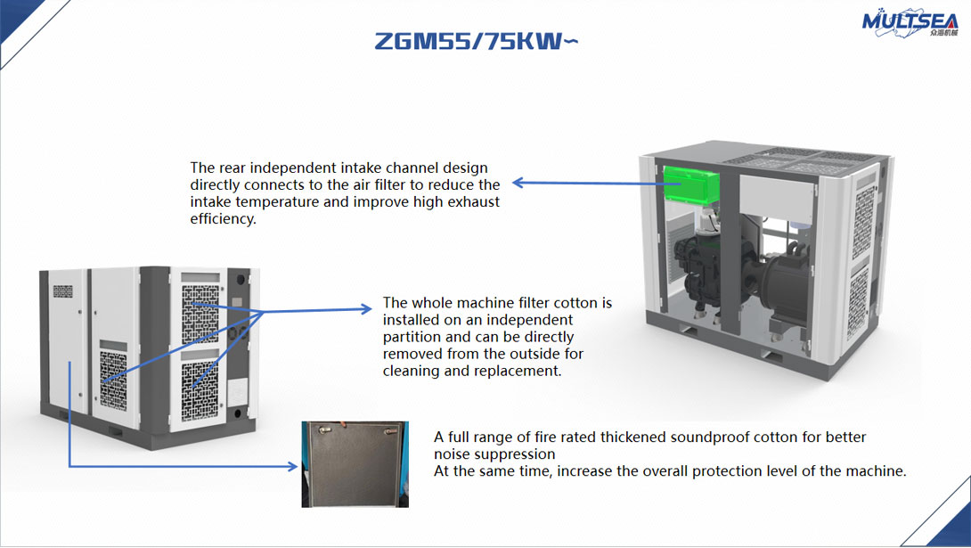 Single-Stage VFD Stationary Screw Compressor ZGM