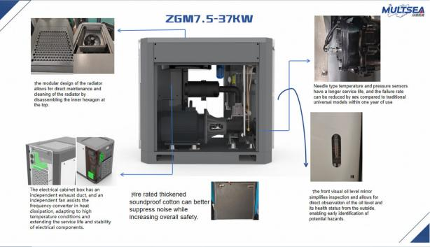 Single-Stage VFD Stationary Screw Compressor ZGM